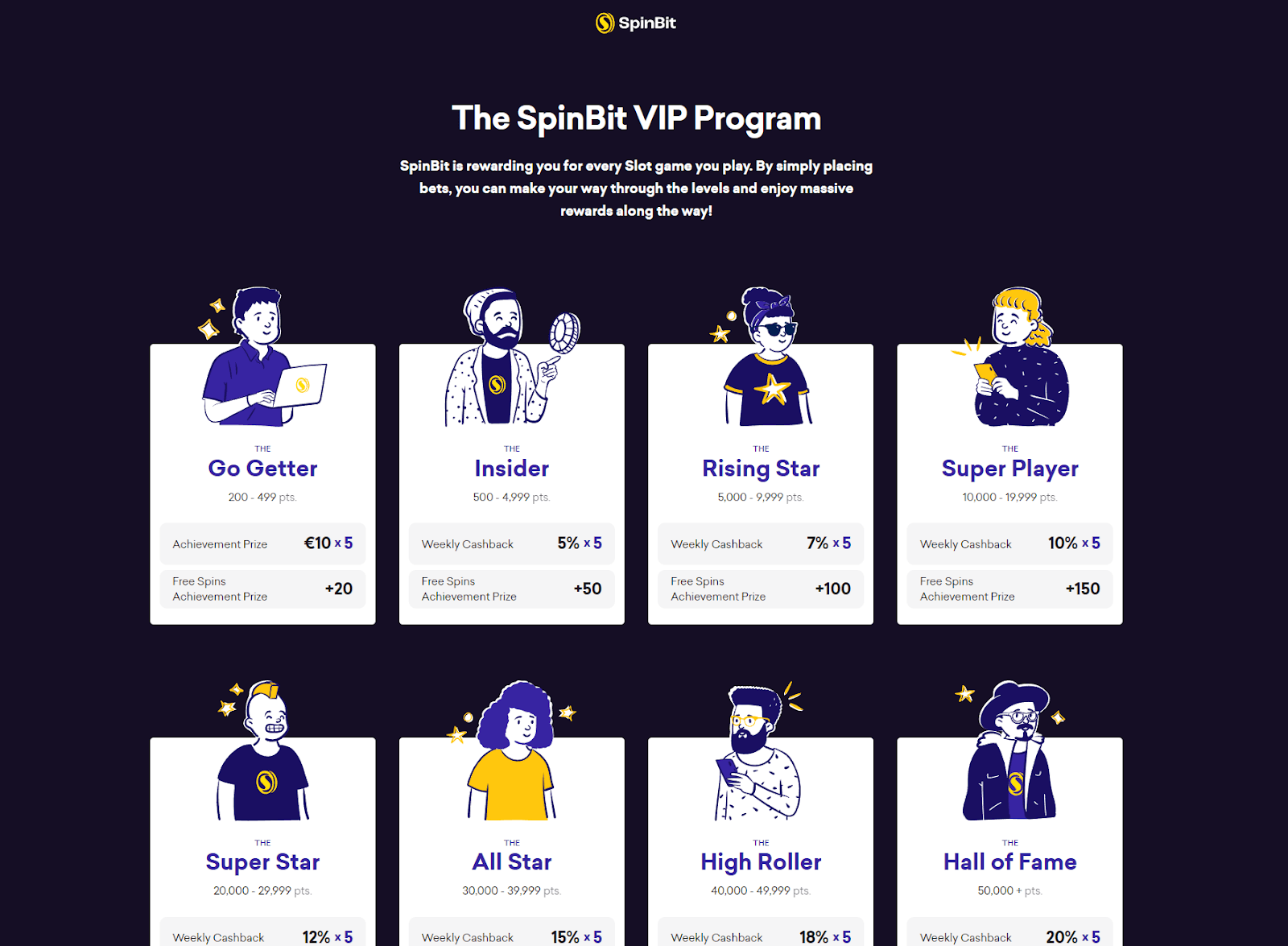 Spinbit VIP Program