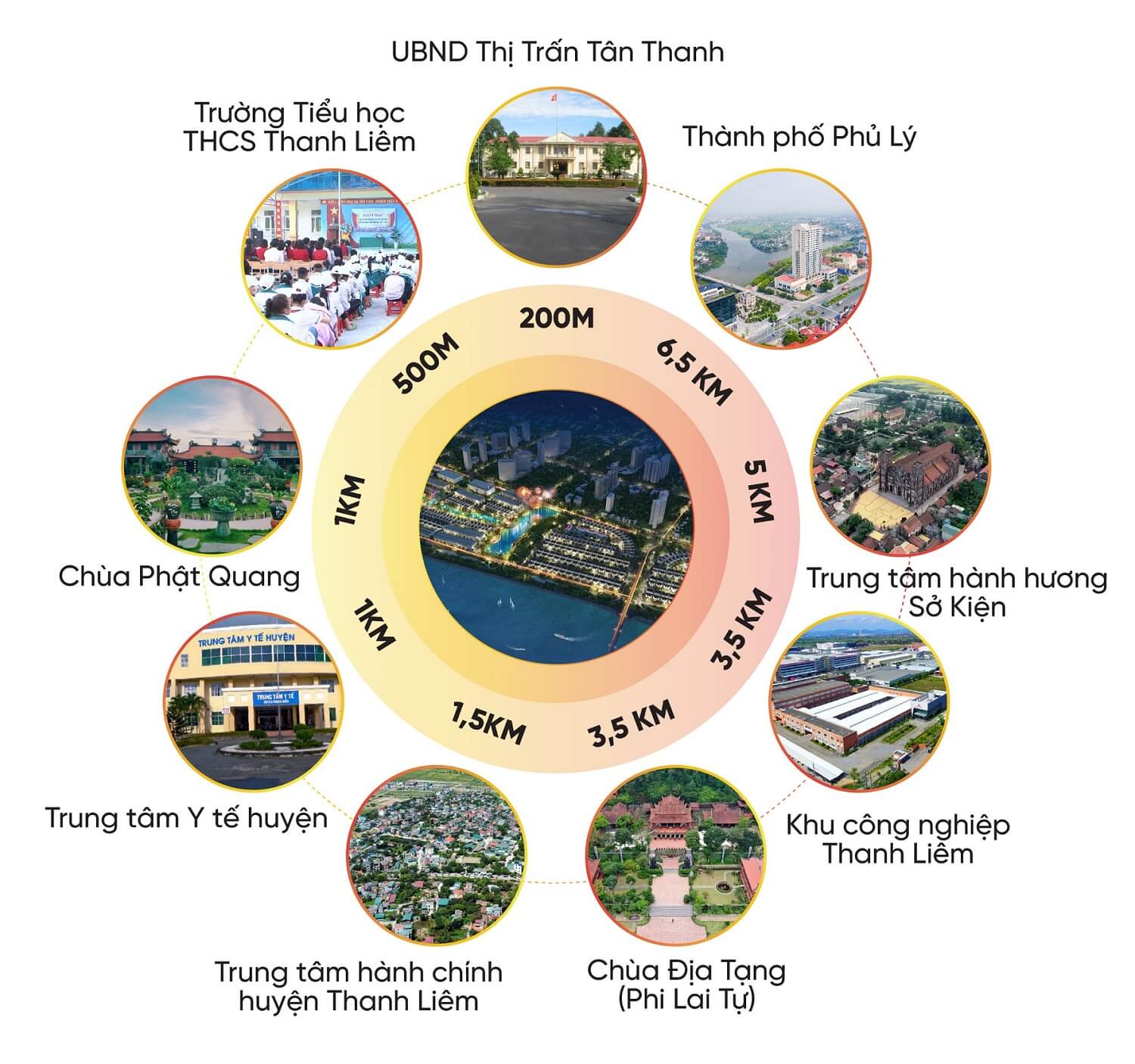  liên kết vùng dự án the heritage tân thanh hà nam